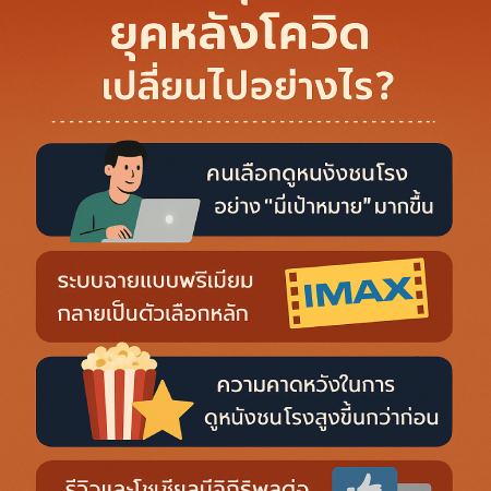 How has the behavior of moviegoers in the movie2ufree.com era changed after COVID?