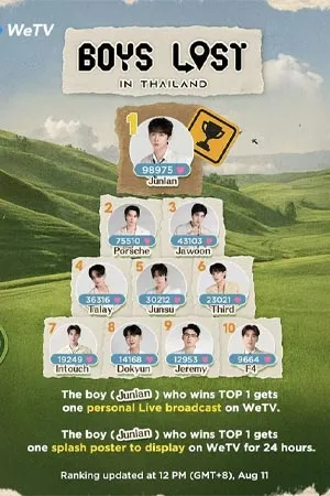 Boys Lost in Thailand (2025) บอยส์ ลอสต์ อิน ไทยแลนด์